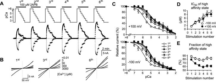 Figure 9