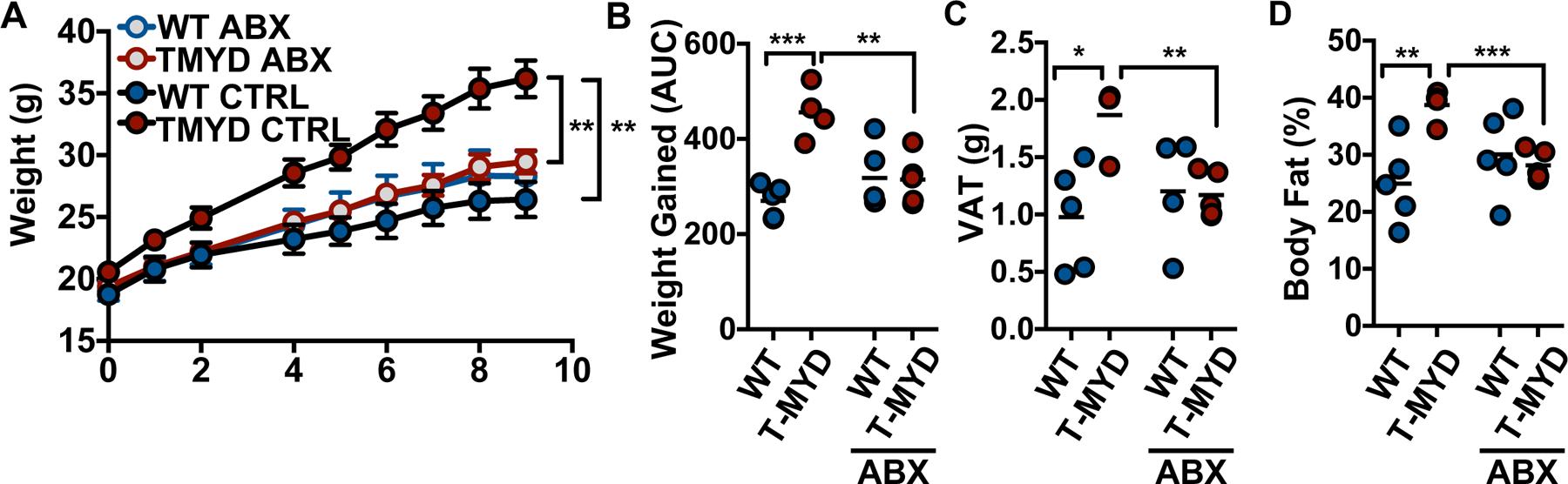 Fig 2.