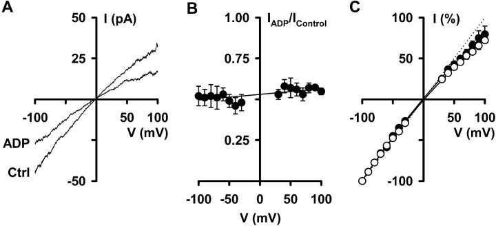 Figure 9. 