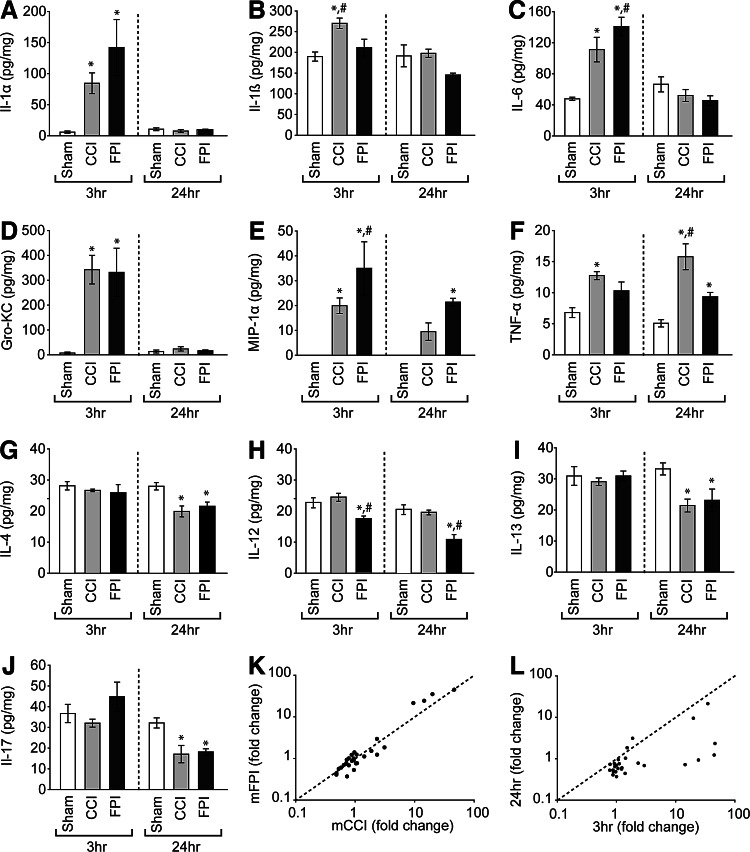 FIG. 6.