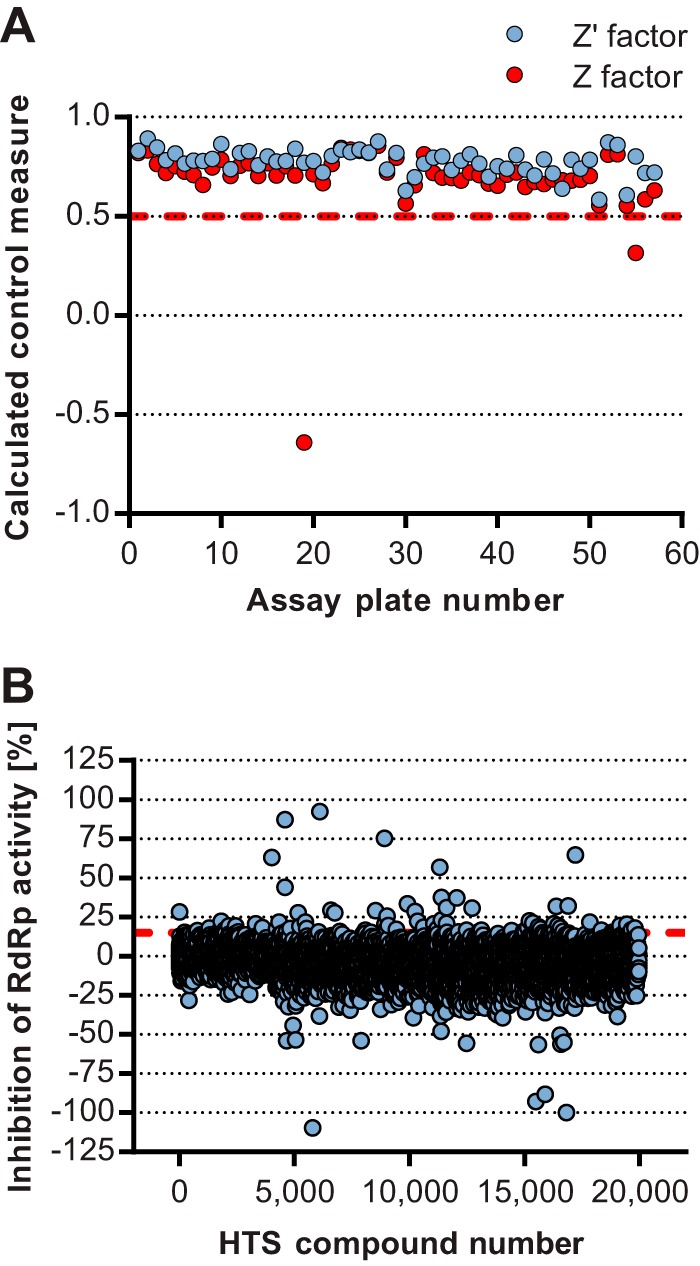 FIG 2