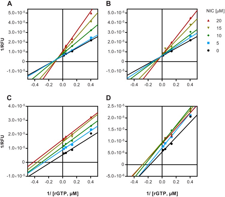 FIG 4