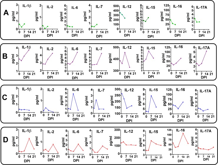 Fig 11