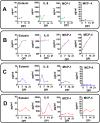 Fig 12