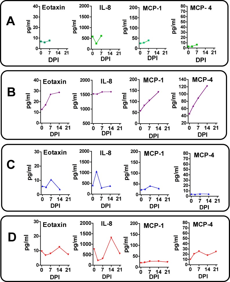 Fig 12