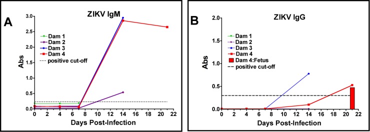 Fig 2