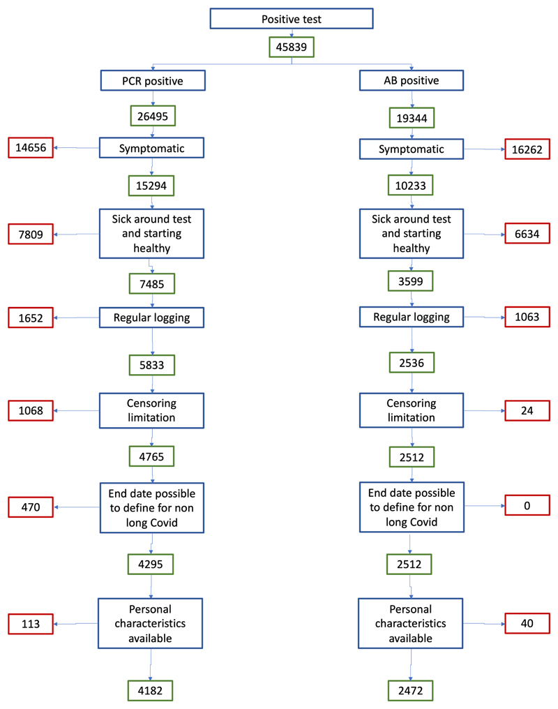 Extended Data Fig. 1