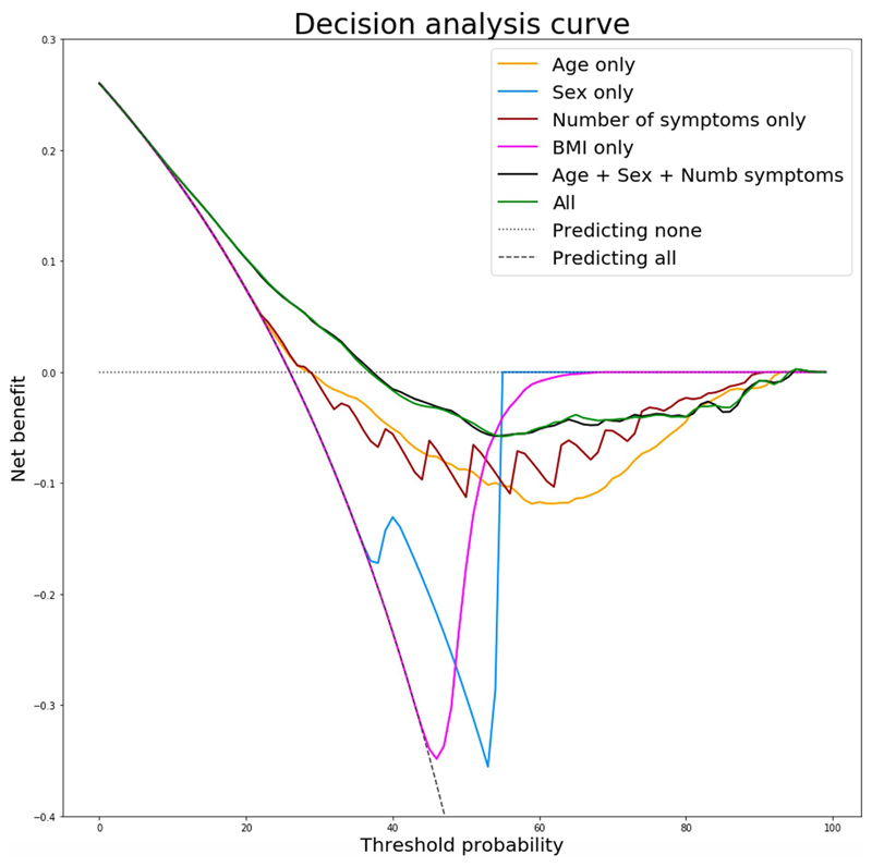 Extended Data Fig. 7