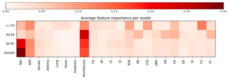 Extended Data Fig. 6