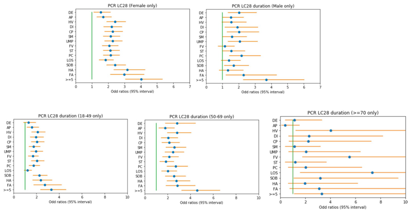 Extended Data Fig. 5