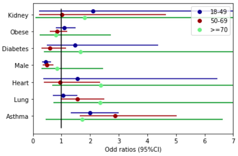 Extended Data Fig. 3