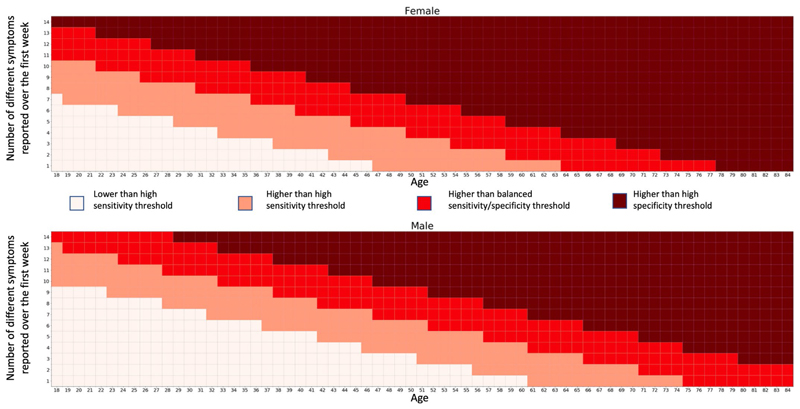 Extended Data Fig. 8