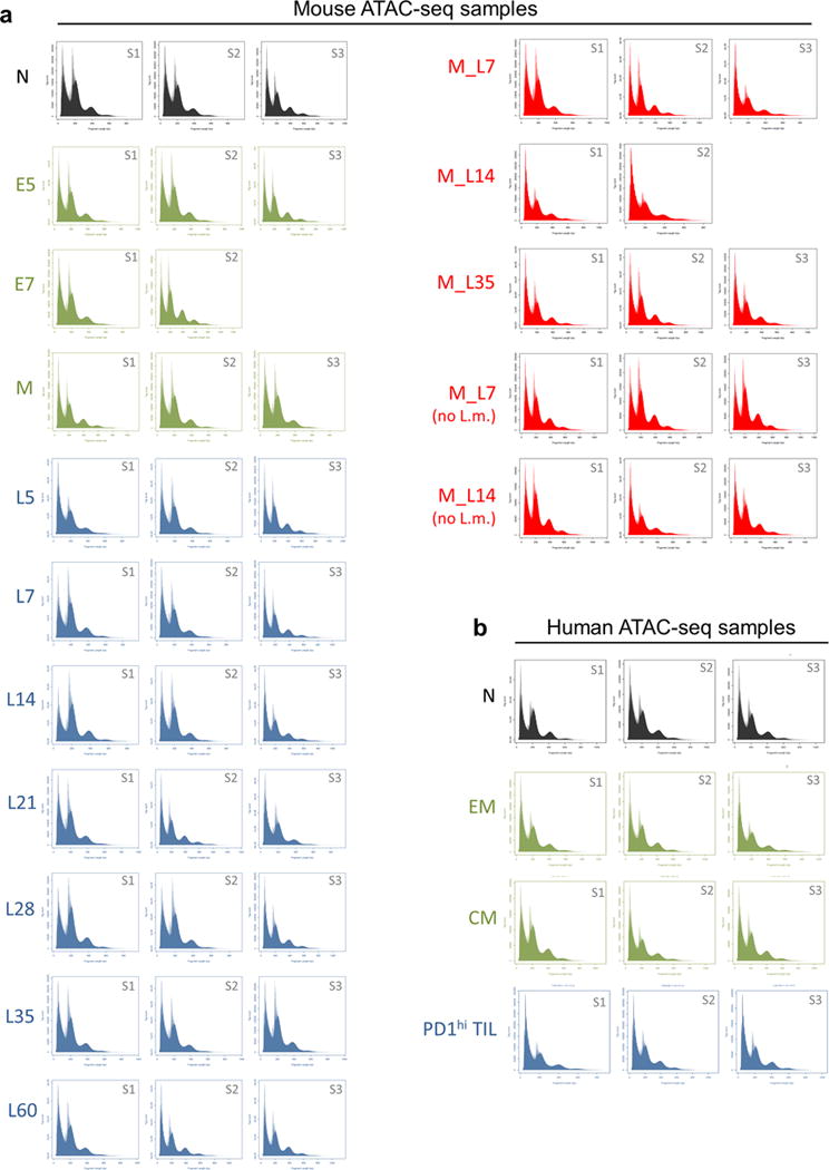 Extended Data Figure 2