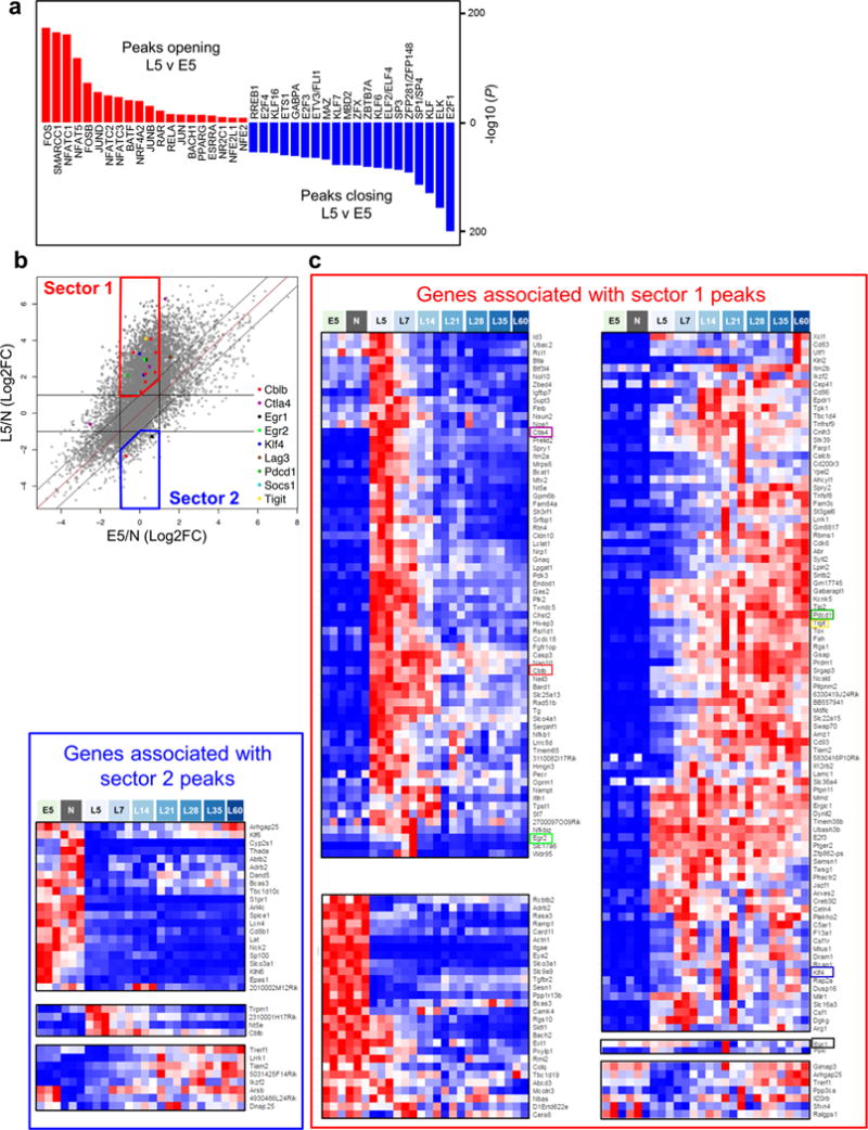 Extended Data Figure 5