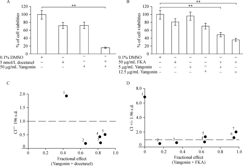 Fig.6