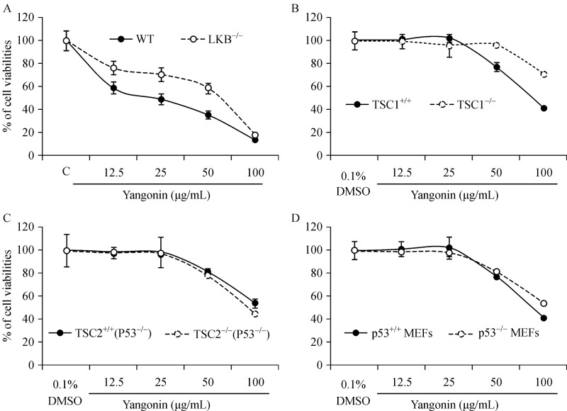 Fig.4