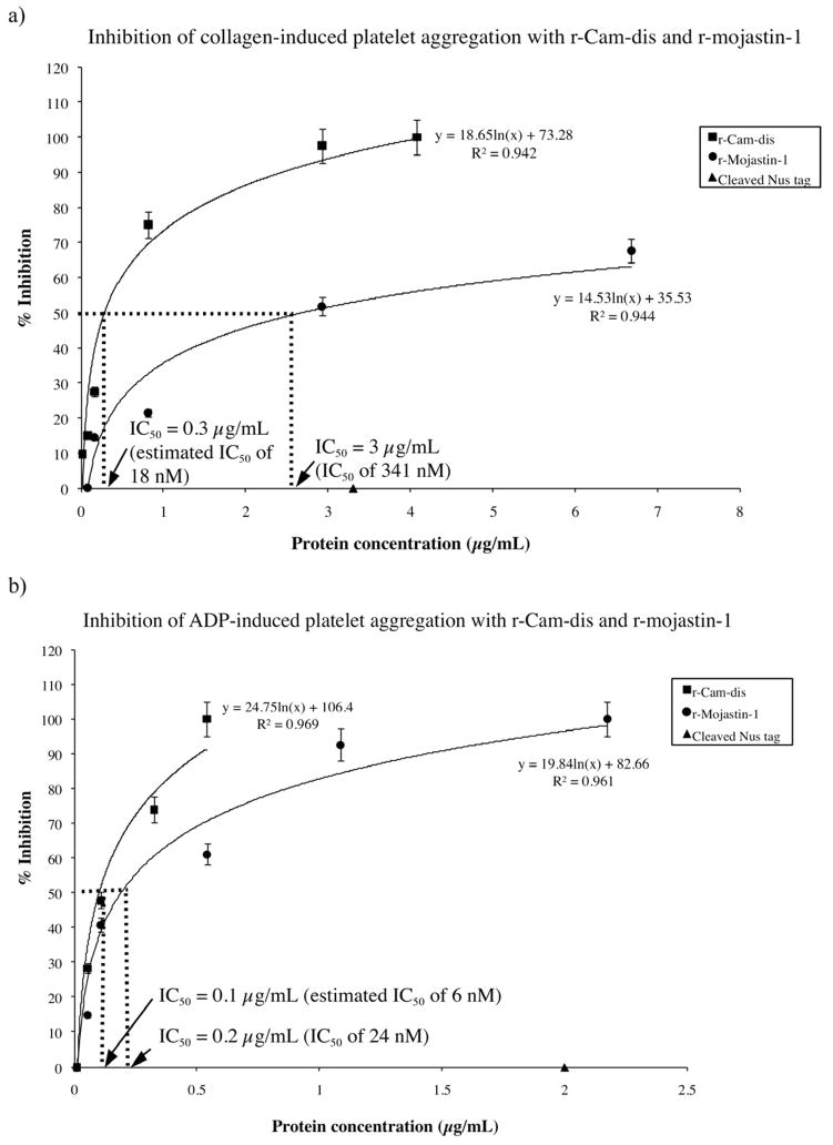 Fig. 5