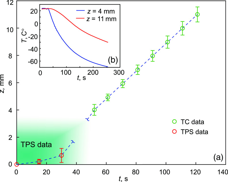 Fig. 4