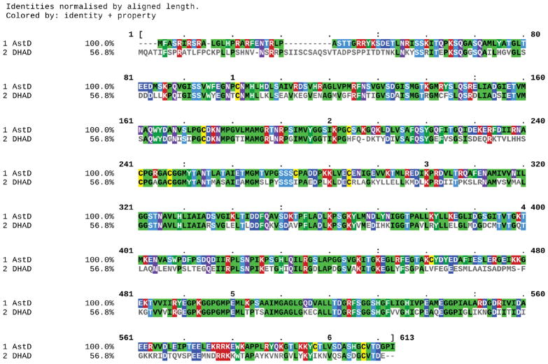 Extended Data Figure 6