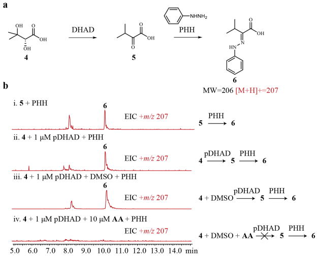 Extended Data Figure 2