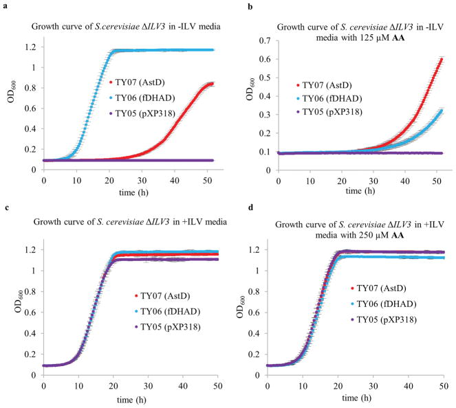 Extended Data Figure 4