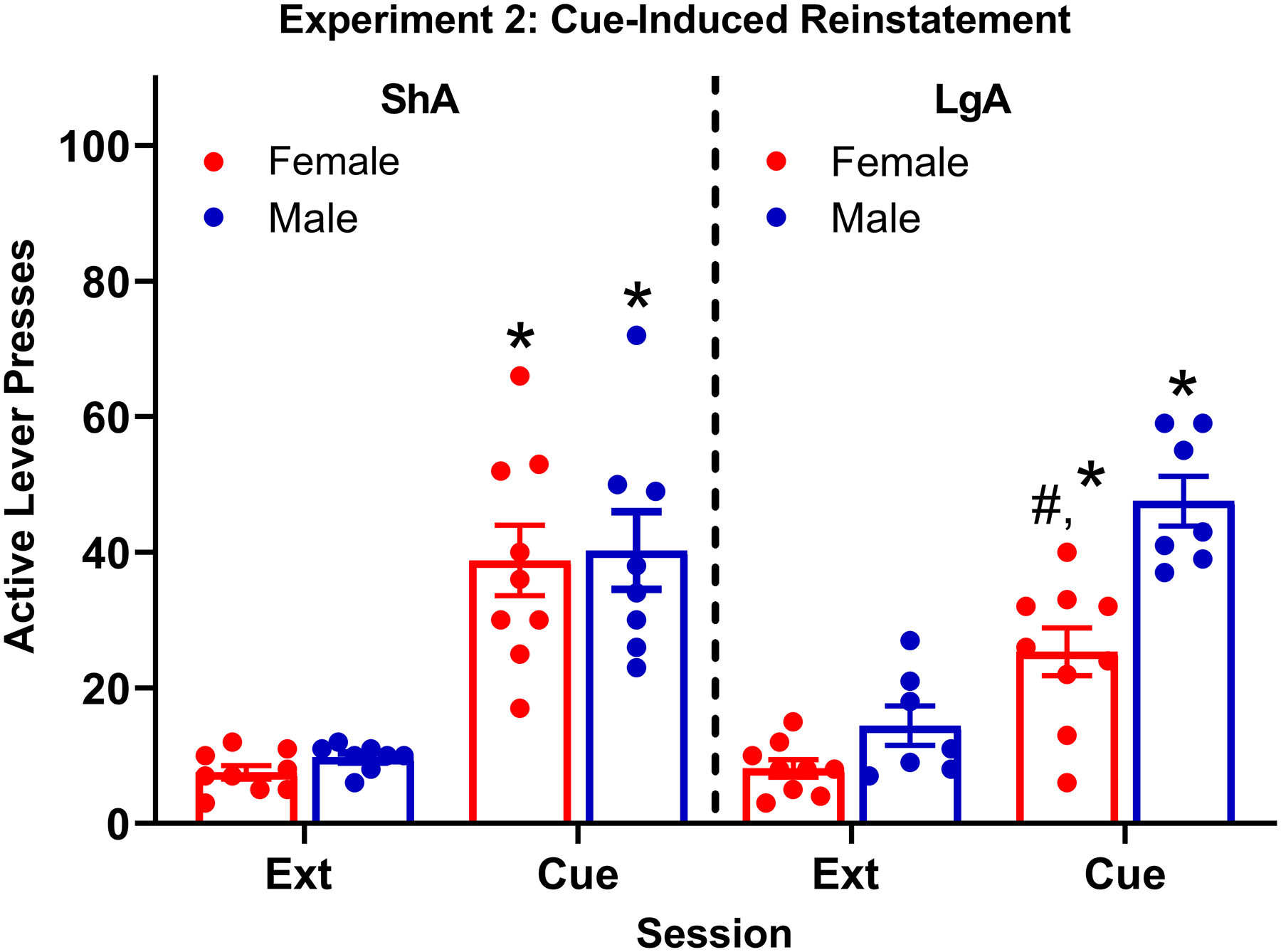 Figure 4: