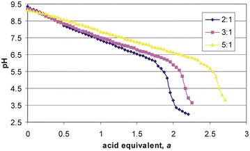 Fig. 11