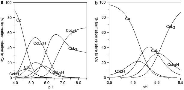 Fig. 9