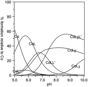 Fig. 5