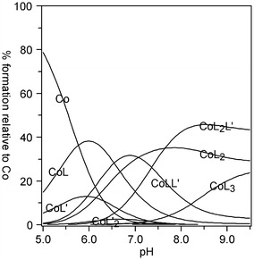 Fig. 3