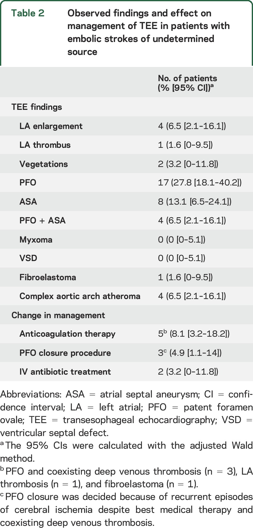 graphic file with name NEUROLOGY2016723783TT2.jpg