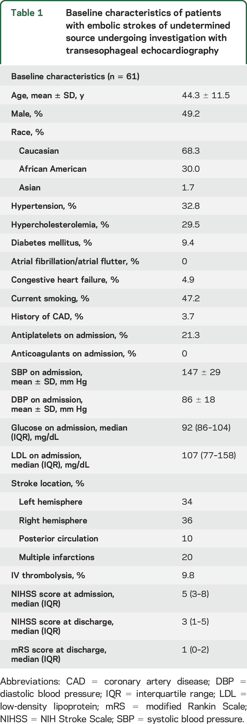 graphic file with name NEUROLOGY2016723783TT1.jpg