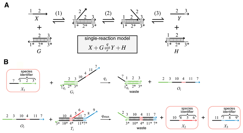 Fig. 4