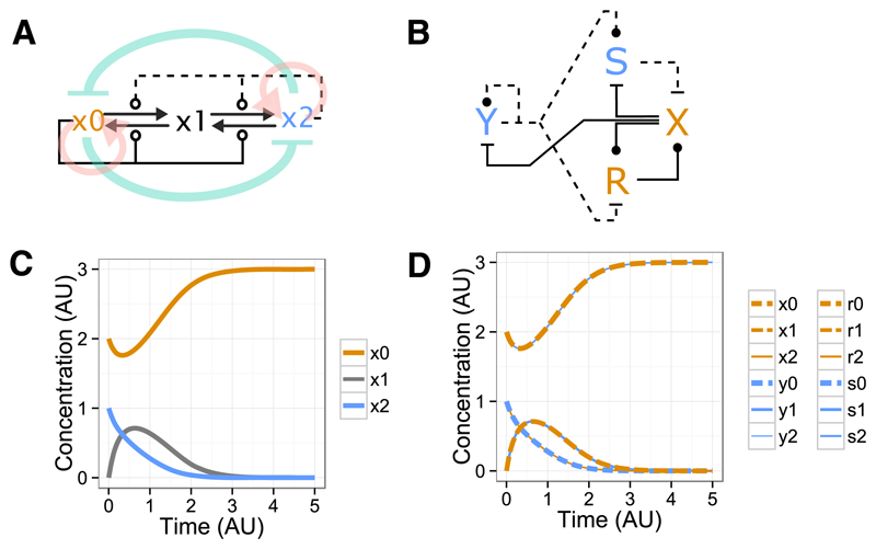 Fig. 2