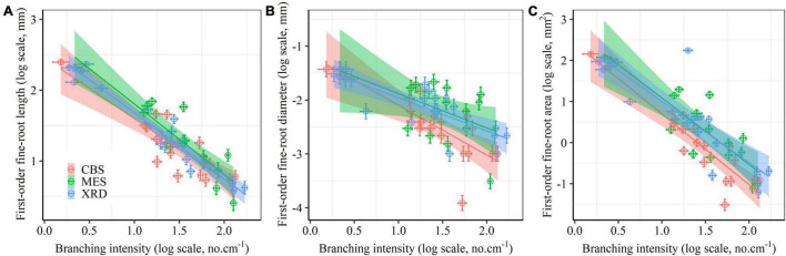 FIGURE 3