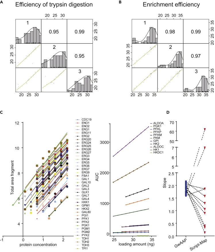 Figure 3