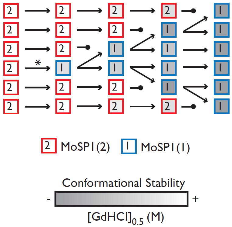 Fig. 9