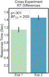 Figure 7: