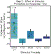 Figure 9: