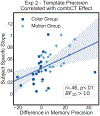 Figure 10: