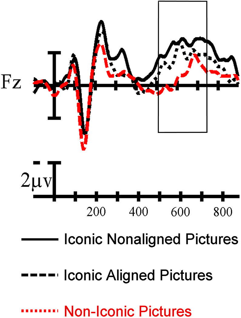 Figure 6.