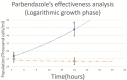 Figure 4.