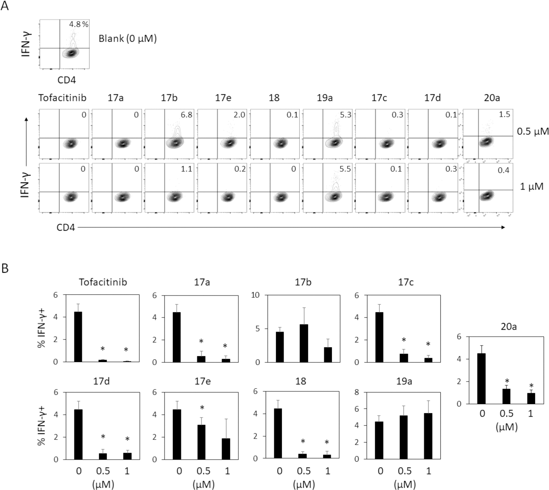 Figure 7.