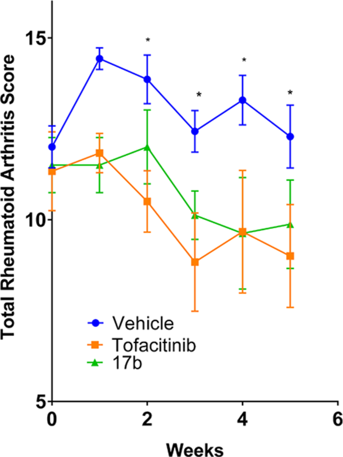 Figure 13.