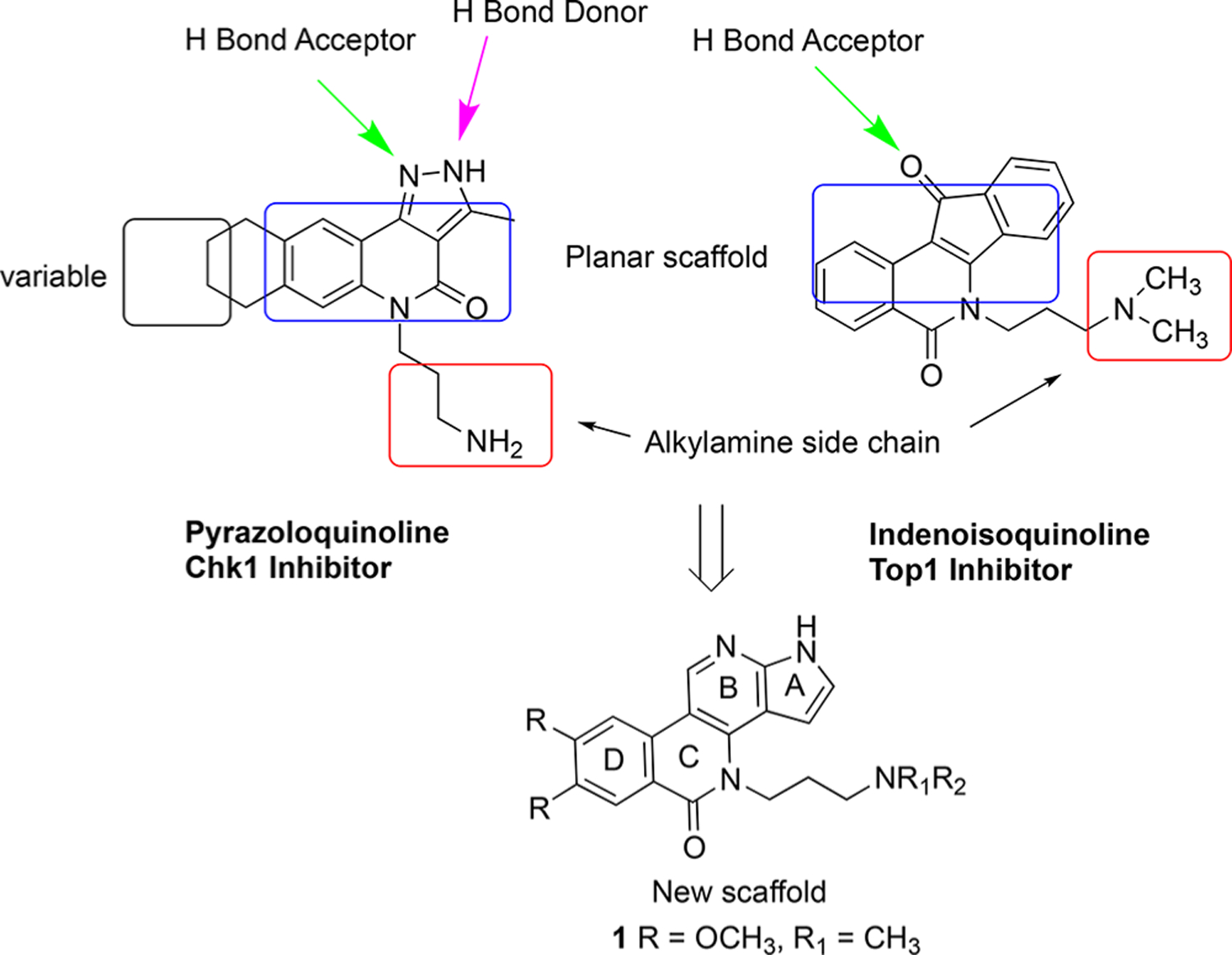 Figure 3.