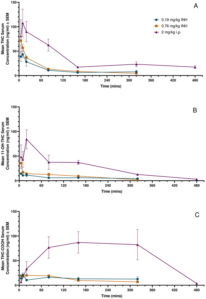 Figure 2: