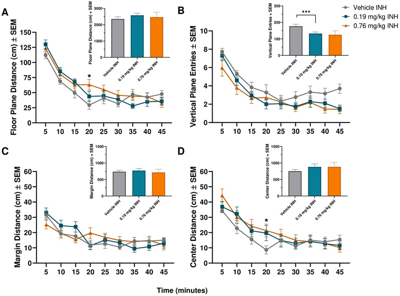 Figure 4: