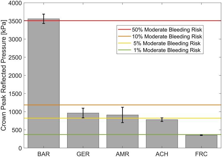 Fig 10