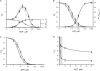 Figure 10.