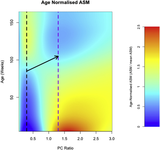 Figure 3